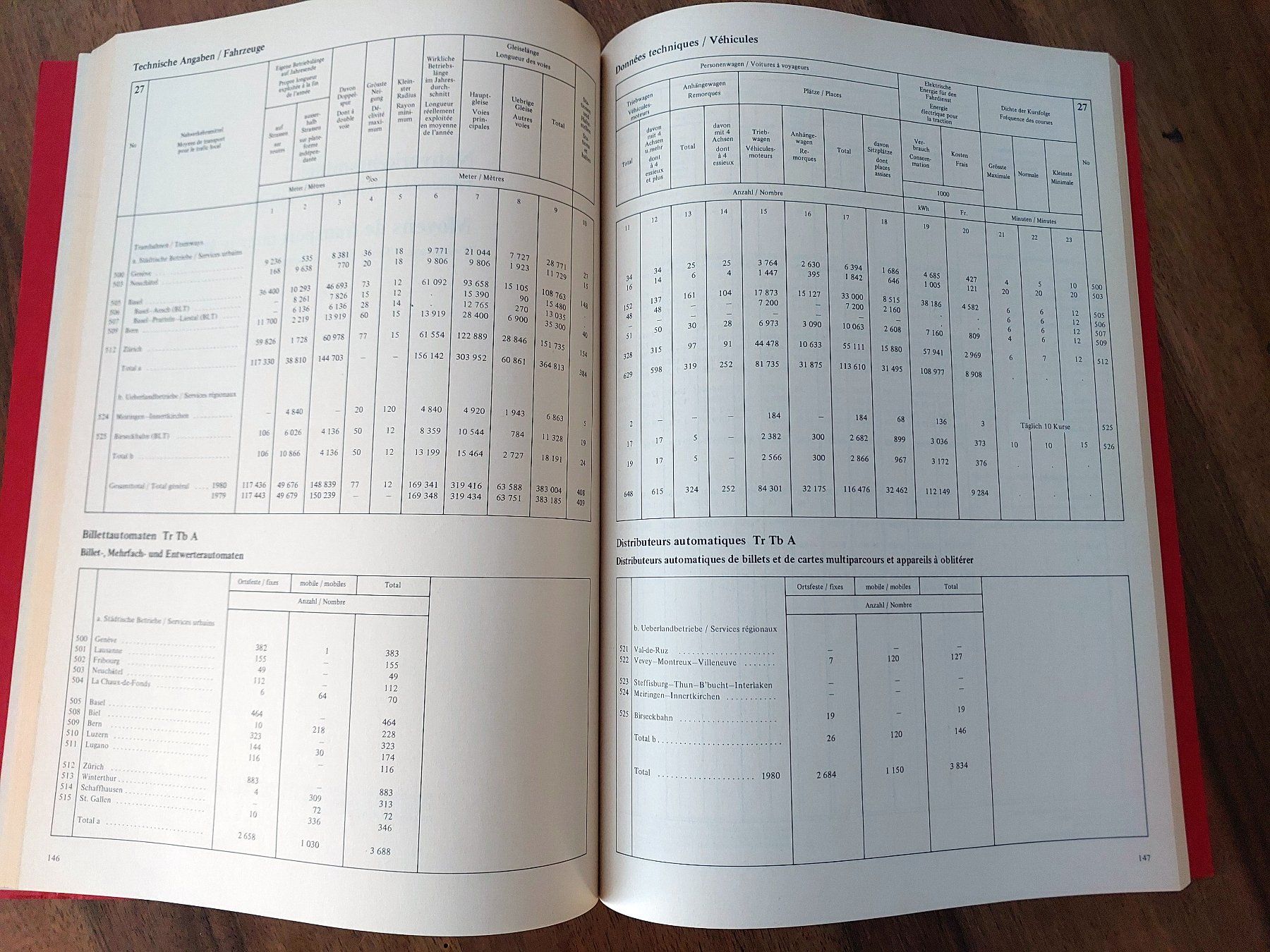 Bücher: Schweizerische Verkehrsstatistik - 1980 – Gebraucht aus Schönenwerd von Steidi 2