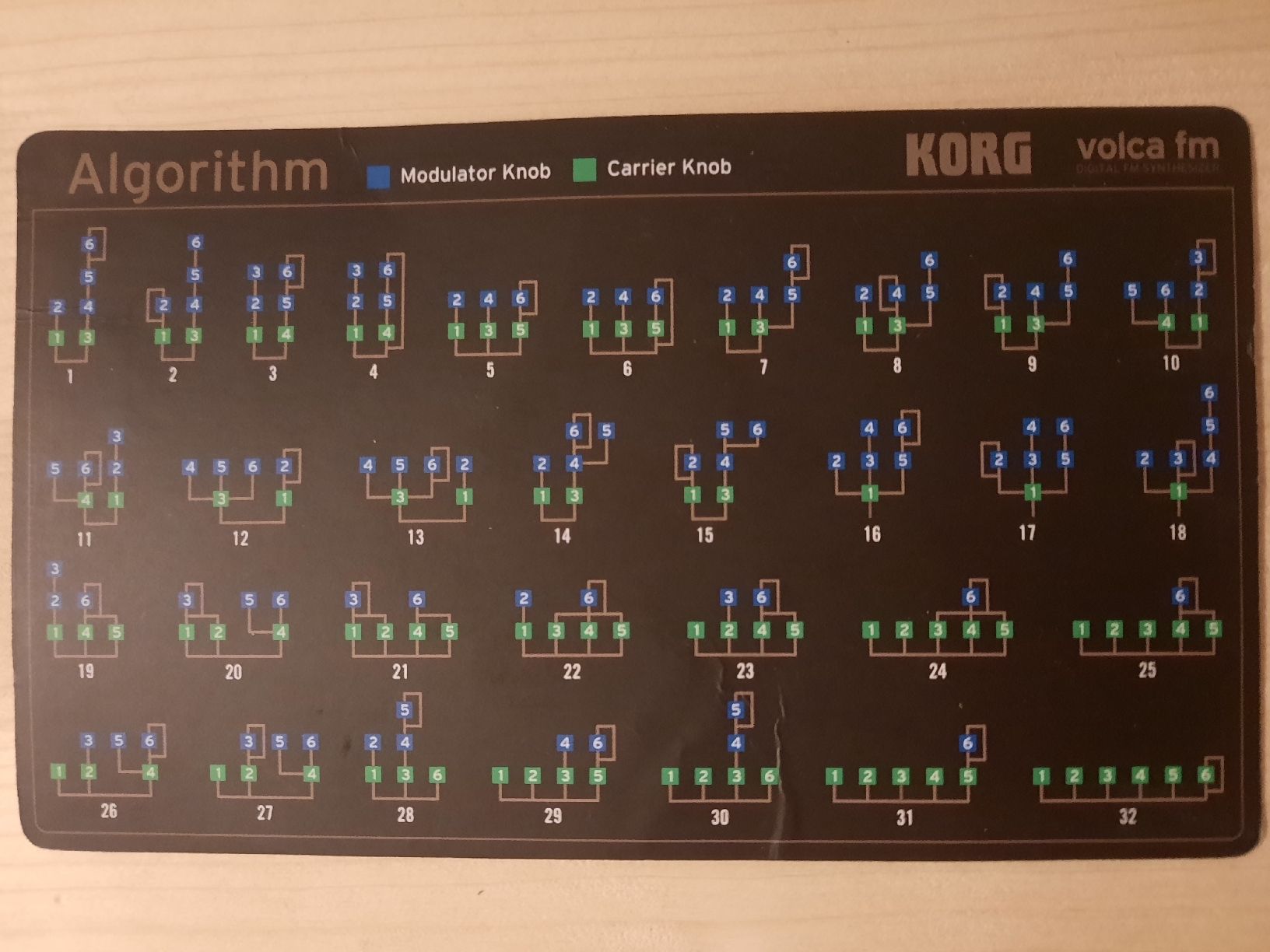 Korg Musikinstrumente: Korg Volca FM Synthesizer – Gebraucht aus St-Martin FR von karot001 2