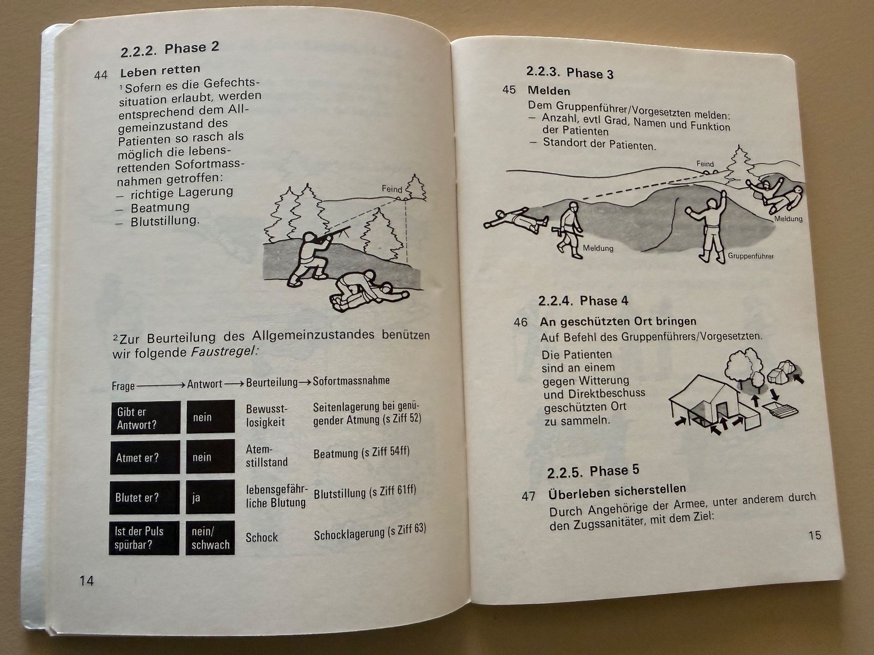 Libri: Sanitätsdienst der Einheit - Schweizer Armee – Usato da Brütten venduto da Hst1 3
