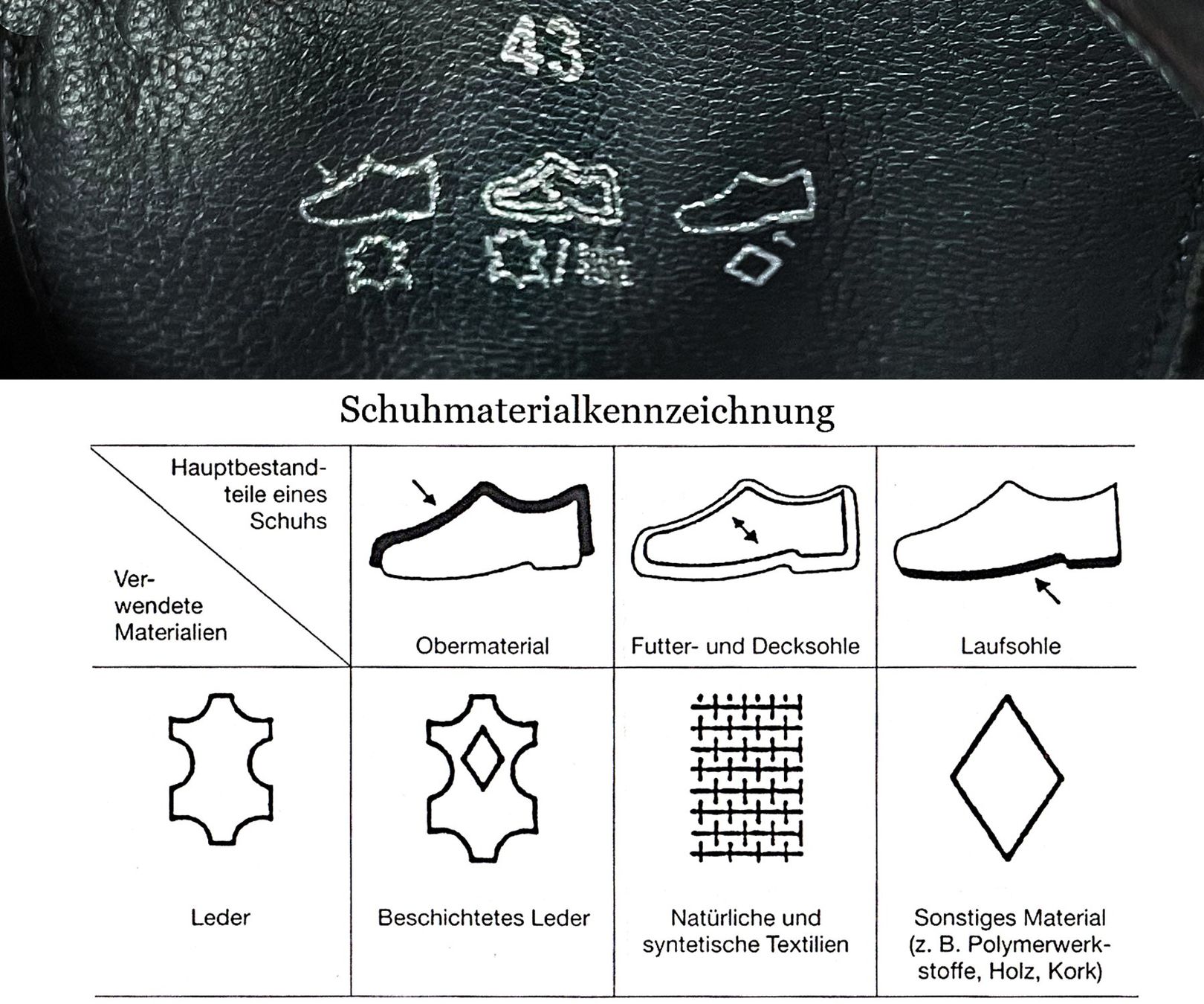 Scarpe da uomo: Herrenschuh Grösse 43 – Nuovo (secondo la descrizione) da Zürich venduto da milritag 3