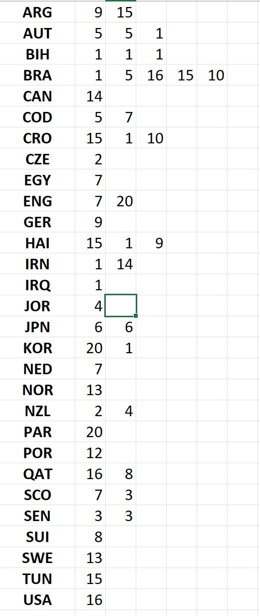 Panini Carte collezionabili: 51 verschiedene Panini – Nuovo e nell'imballaggio originale da Gümligen venduto da yzi_5kls