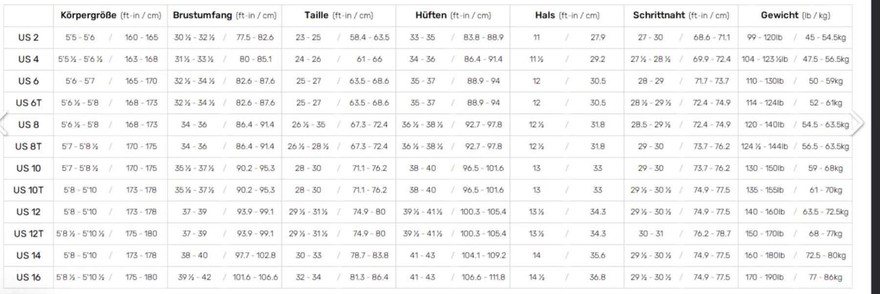 Costumi da bagno & Bikini: ROXY Neprene Badekleid, Langarm, Glatthaut Grösse 10 – Usato da Muri AG venduto da Edlerweiss 7