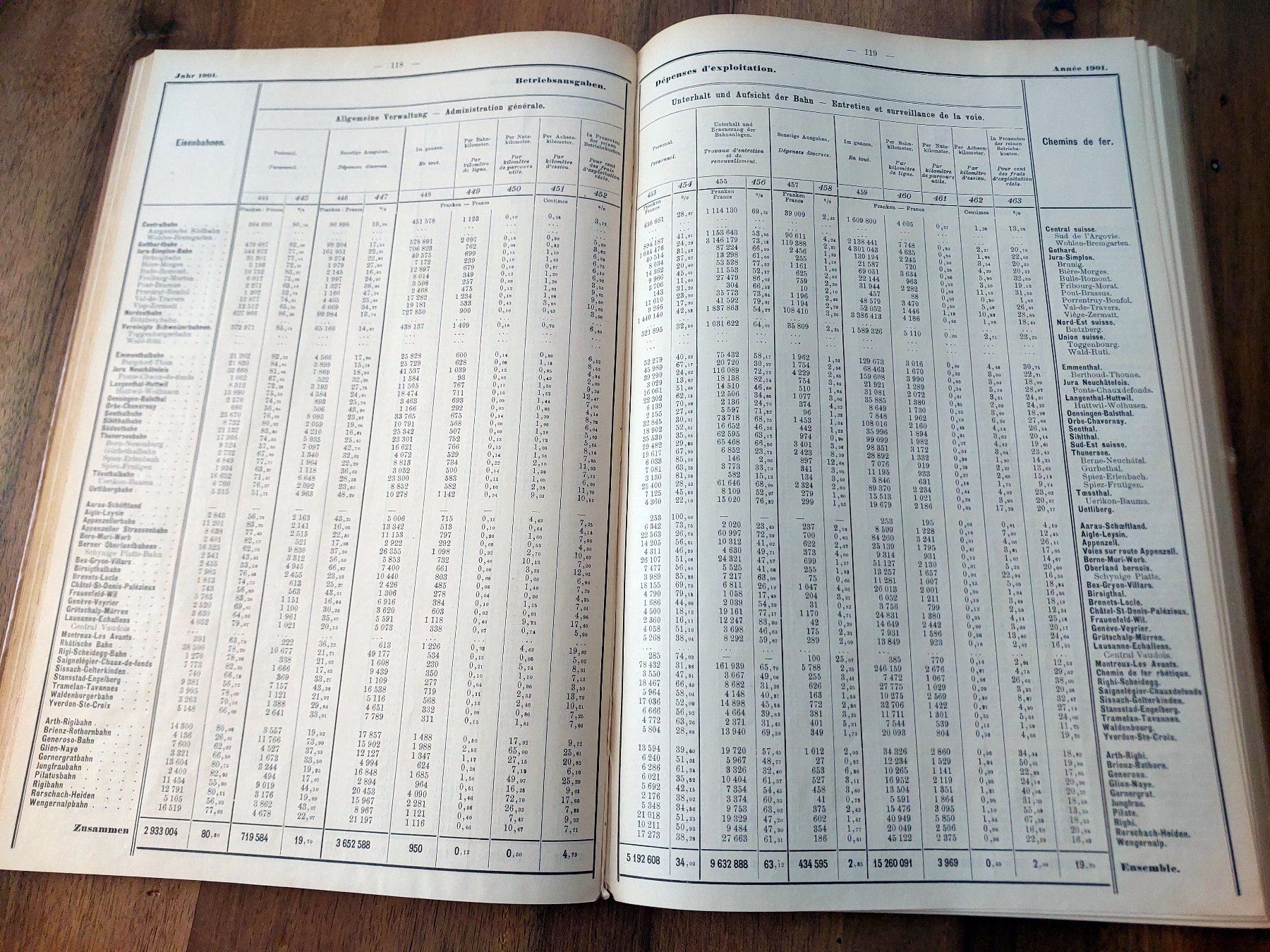 Libri: Schweizerische Eisenbahn-Statistik 1901 - Band XXIX – Usato da Schönenwerd venduto da Steidi 5