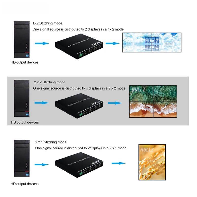 Home Cinema: Multi Screen – Nuovo e nell'imballaggio originale da Unterägeri venduto da RmOnline 5