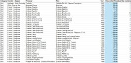 Top wines from Bordeaux, Bourgogne, Italy, Switzerland, etc.