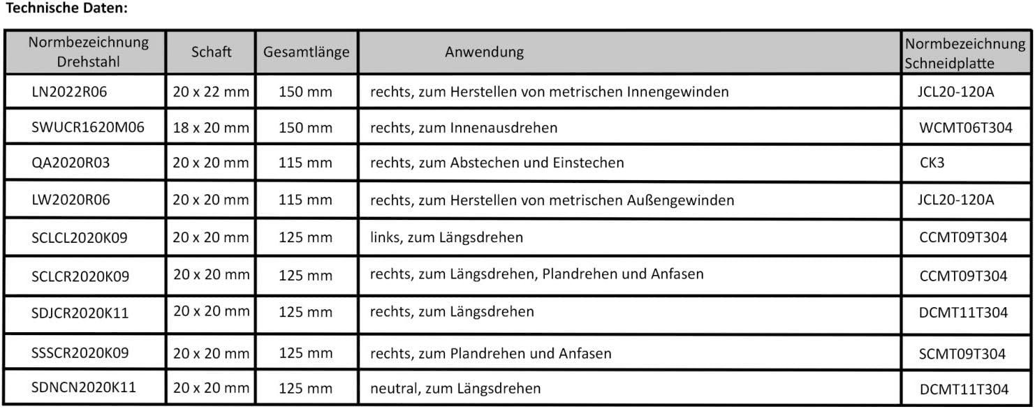 Alle Werkzeuge: Drehmeißel-Set mit Wendeplatten 20 mm – Neu und originalverpackt aus Bottighofen von zaap 2