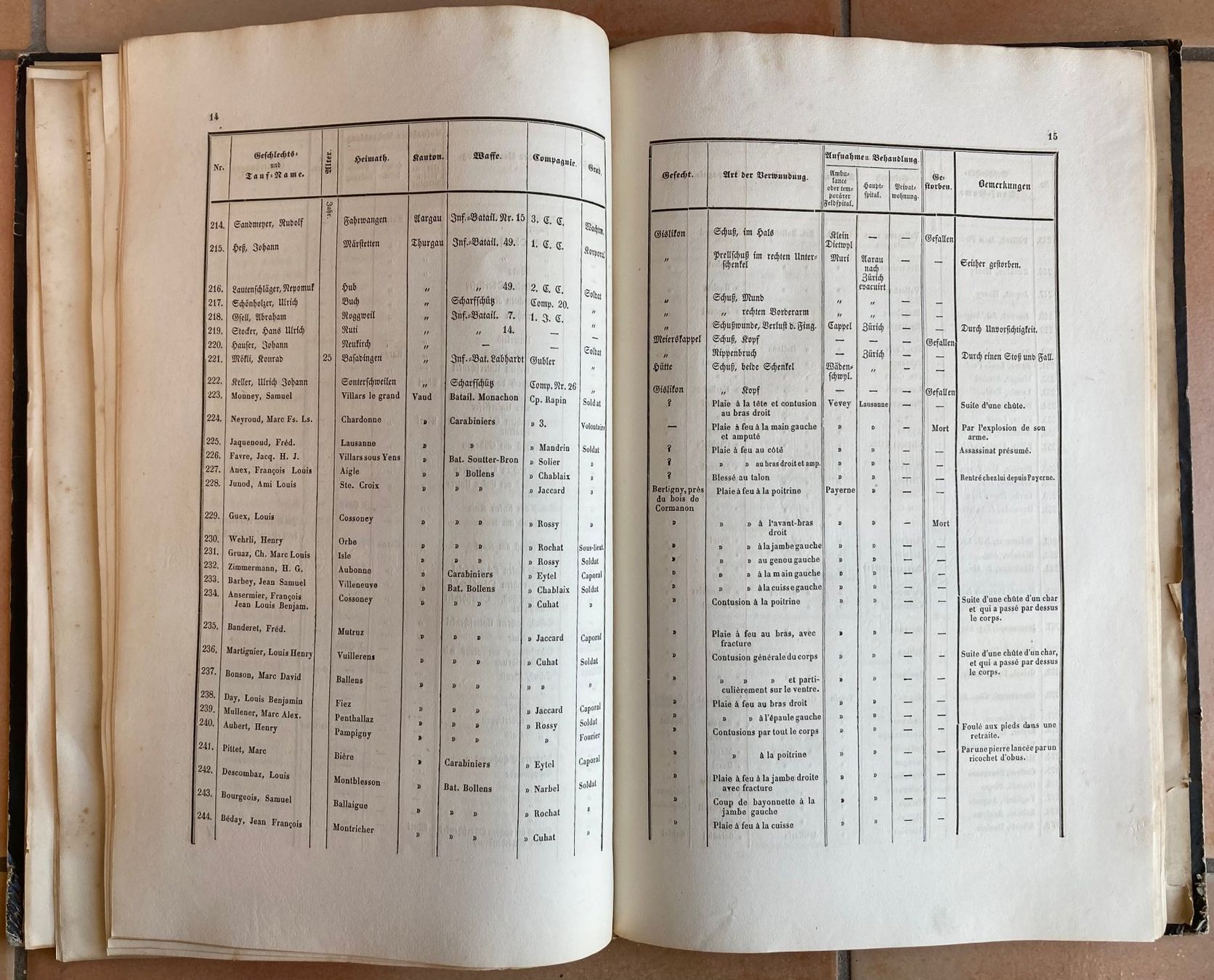 Bücher: Bericht über den Sanderbund-Krieg–General H. Dufour - 1848 – Gebraucht aus Versoix von Decapod 7
