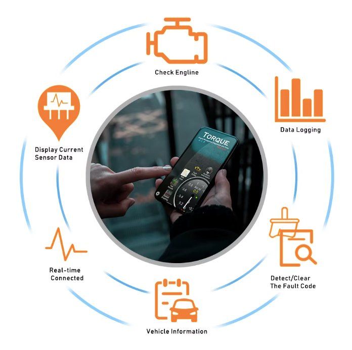 Scanner: OBD2 Bluetooth Scanner Auto Diagnose-Tool Android/iPhone – Neu und originalverpackt aus Châtelaine von topshop.switzerland 1