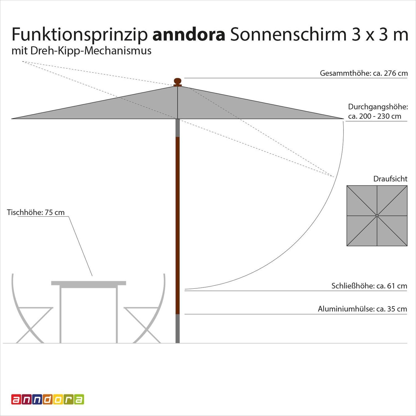 Sonnenschirme: anndora Sonnenschirm Knickbar 3x3m – Neu und originalverpackt aus Bottighofen von zaap 6