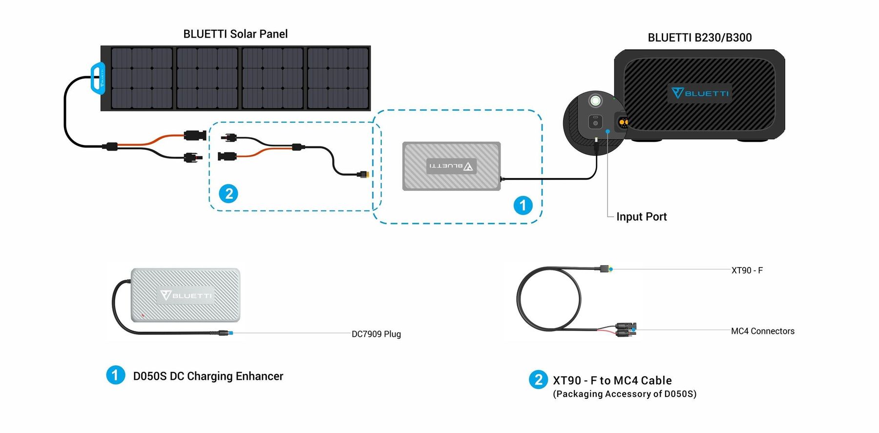 Composants électroniques: BLUETTI DC Ladeverstärker D050S – Neuf avec emballage d'origine à Bottighofen par zaap 7