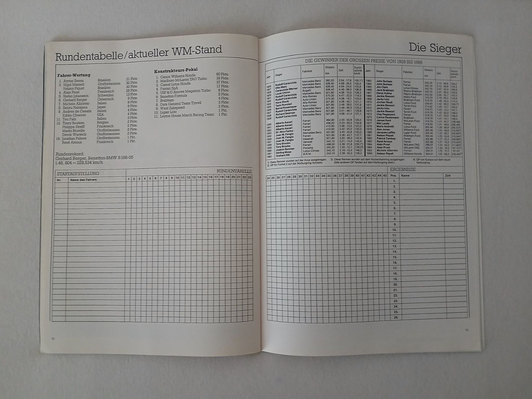 Riviste & Magazine: Programmheft Formel 1; GP Deutschland, Hockenheim 1987 – Usato da Aarburg venduto da Hktm 7