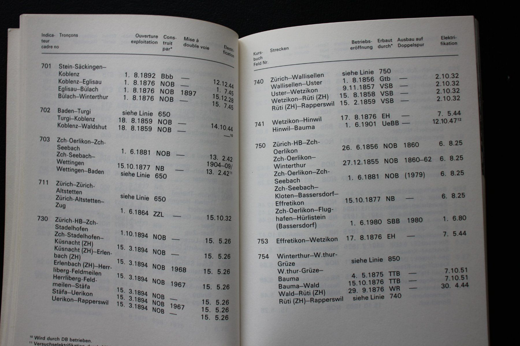 Livres: Peter Willen Lokomotiven + Triebwagen der Schweizer Bahnen – D'occasion à Wiedlisbach par han_n6ff 6