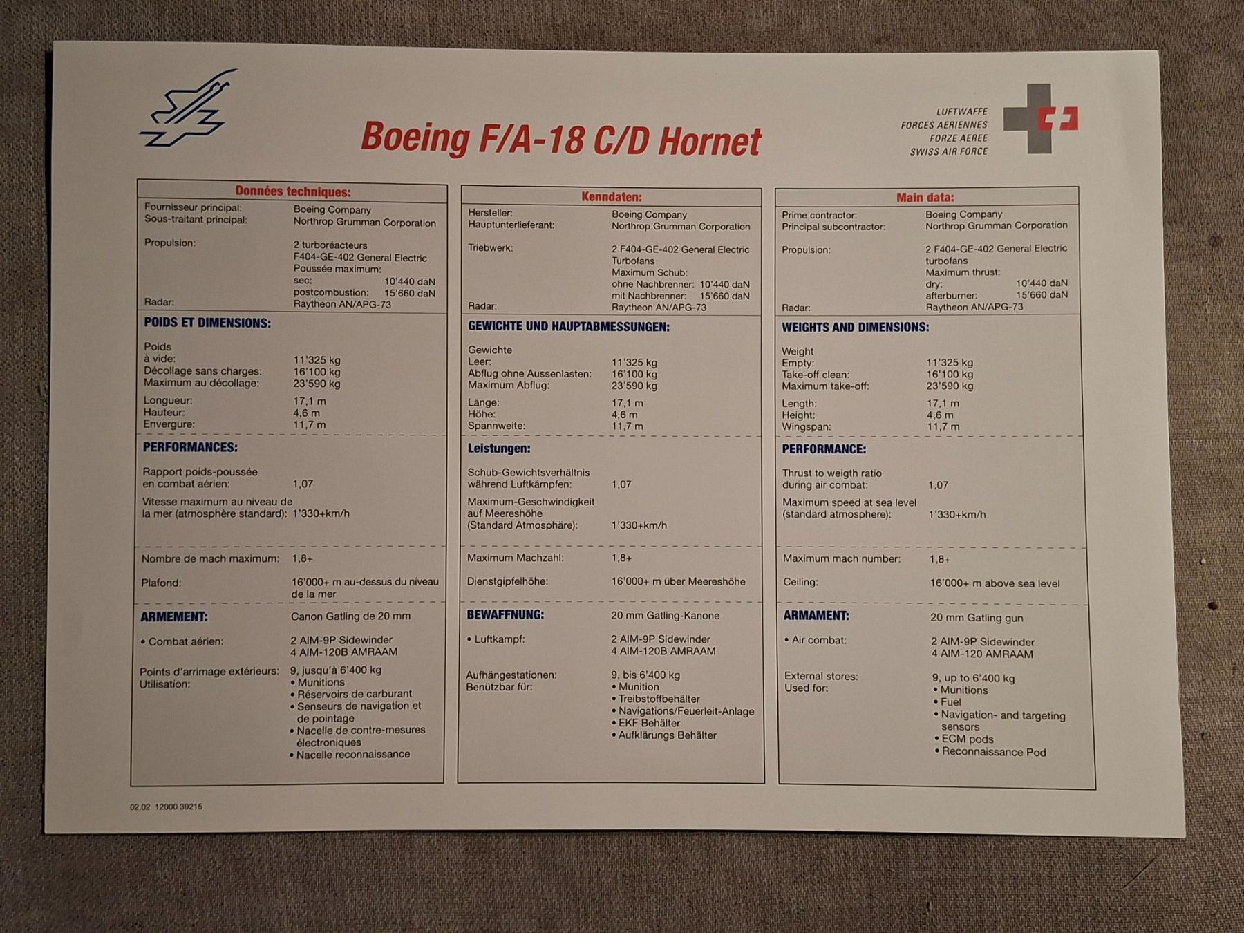 Cartoline postali: F/A-18 Hornet Schweizer Luftwaffe – Usato da Giffers venduto da attila07 1