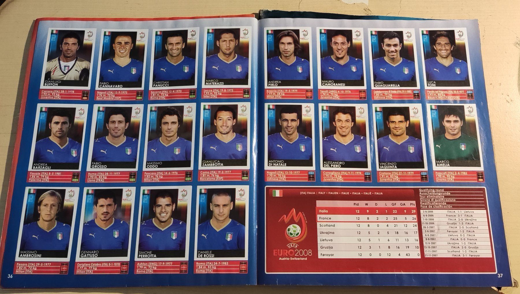 Panini Alben: EM 2008 Panini Komplett Sammelbilder – Gebraucht aus Schongau von Retro_Shop 1