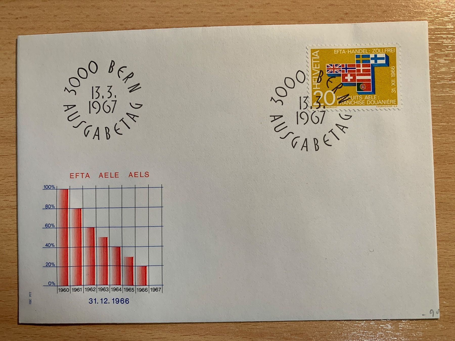 Tutti i francobolli: EFTA-Handel: Zollfrei, 13.3.1967, FDC – Usato da Ibach venduto da lisch3