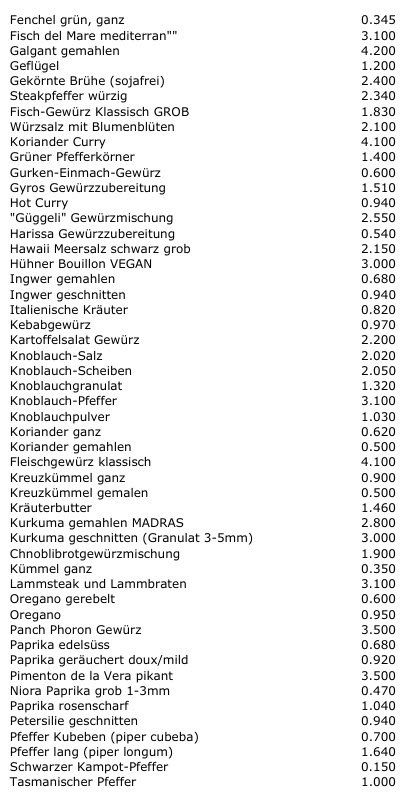 Cibi & Specialità: Gewürze Lagerverkauf – Nuovo (secondo la descrizione) da Zürich venduto da hotsaucenzuerich 4