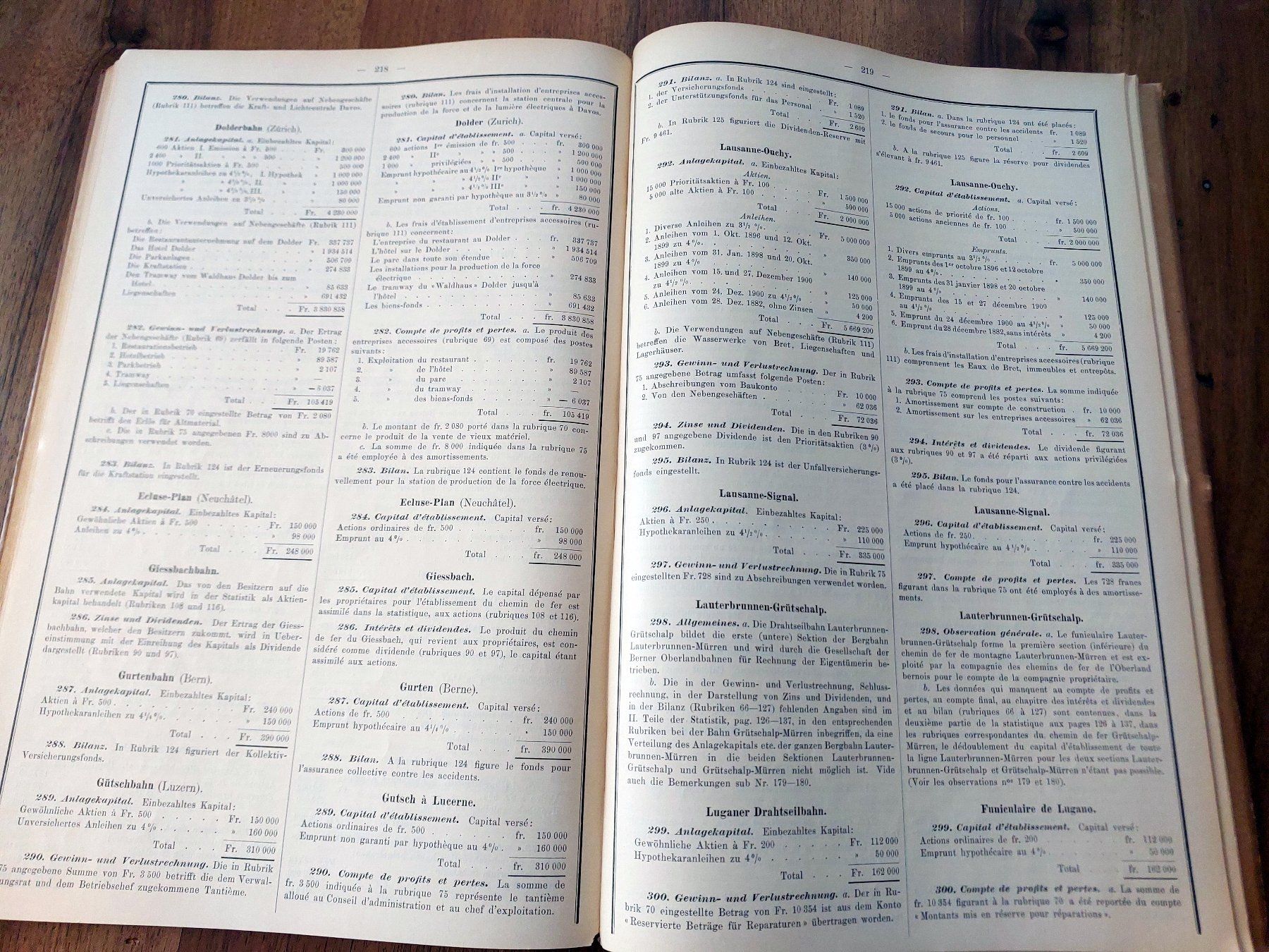 Libri: Schweizerische Eisenbahn-Statistik 1901 - Band XXIX – Usato da Schönenwerd venduto da Steidi 6