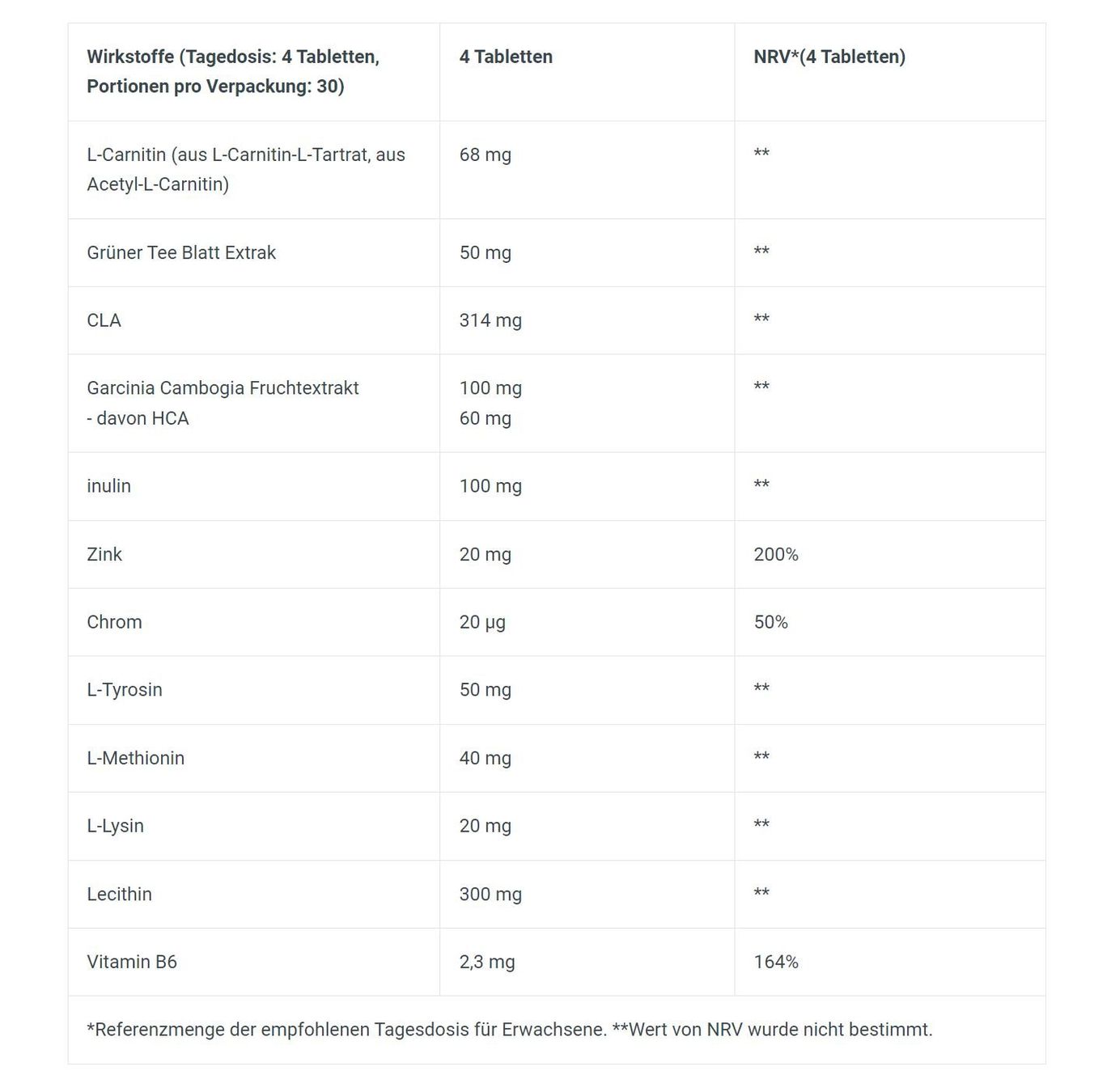 Cibi & Specialità: Biotech USA Super Lipo (120 tabs) – Usato da Givisiez venduto da Kosport 1