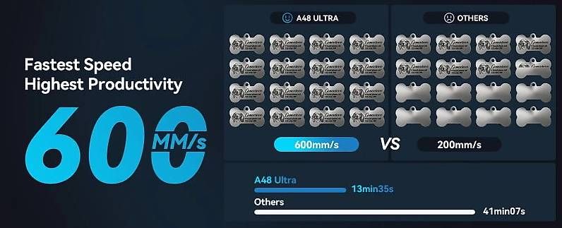 Atomstack Tutte le macchine: ATOMSTACK A48 Ultra Lasergravierer 48W Lasergravurmaschine – Usato da Malans GR venduto da BUYBEST-Schweiz 7