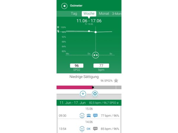 Medisana Attrezzature mediche: Medisana PM100 Connect Pulsoximeter – Nuovo (secondo la descrizione) da Regensdorf venduto da DiniChance 2