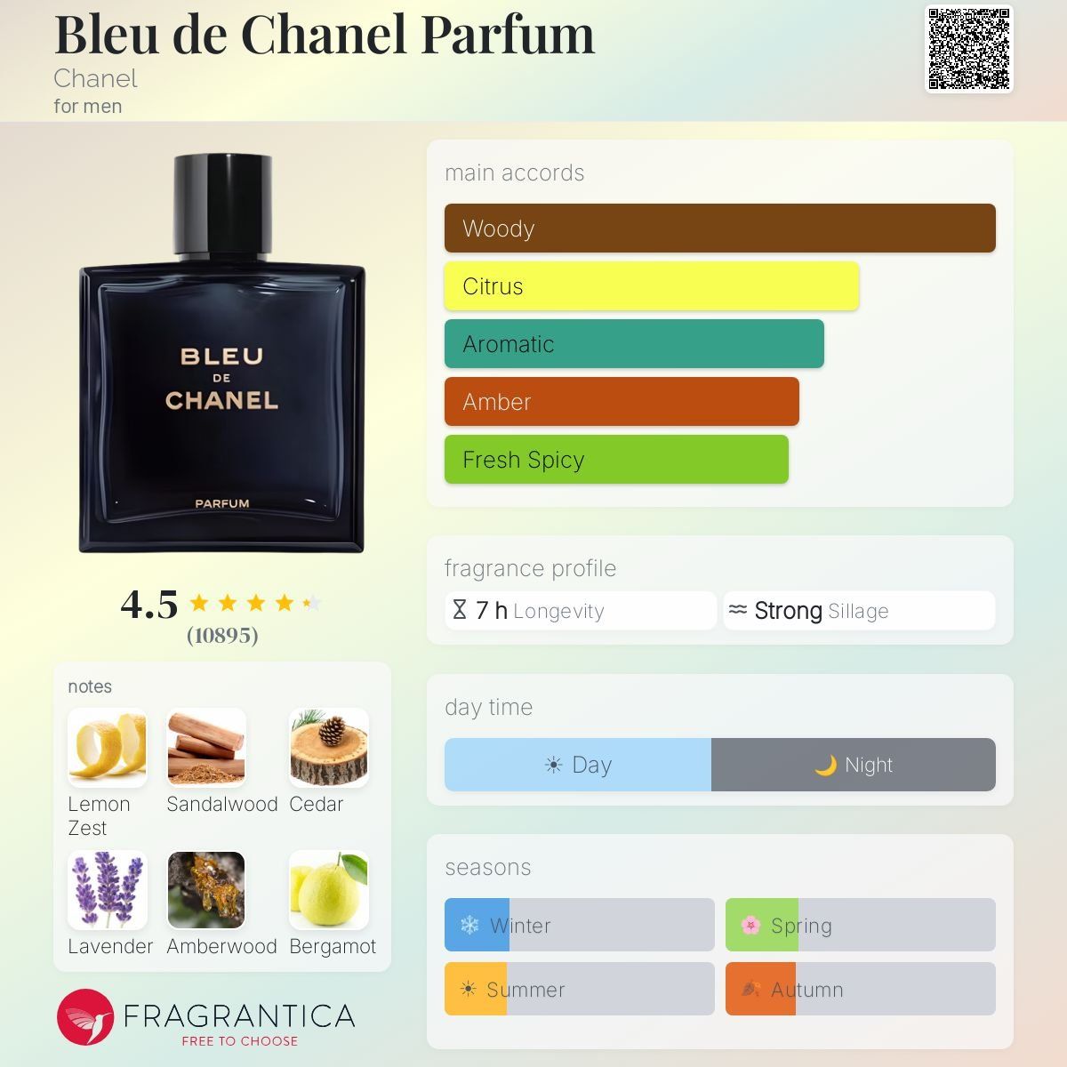 Chanel Profumi & Eau de Toilette: Bleu de Chanel Parfum – Usato da Beringen venduto da cnonlloyd 3