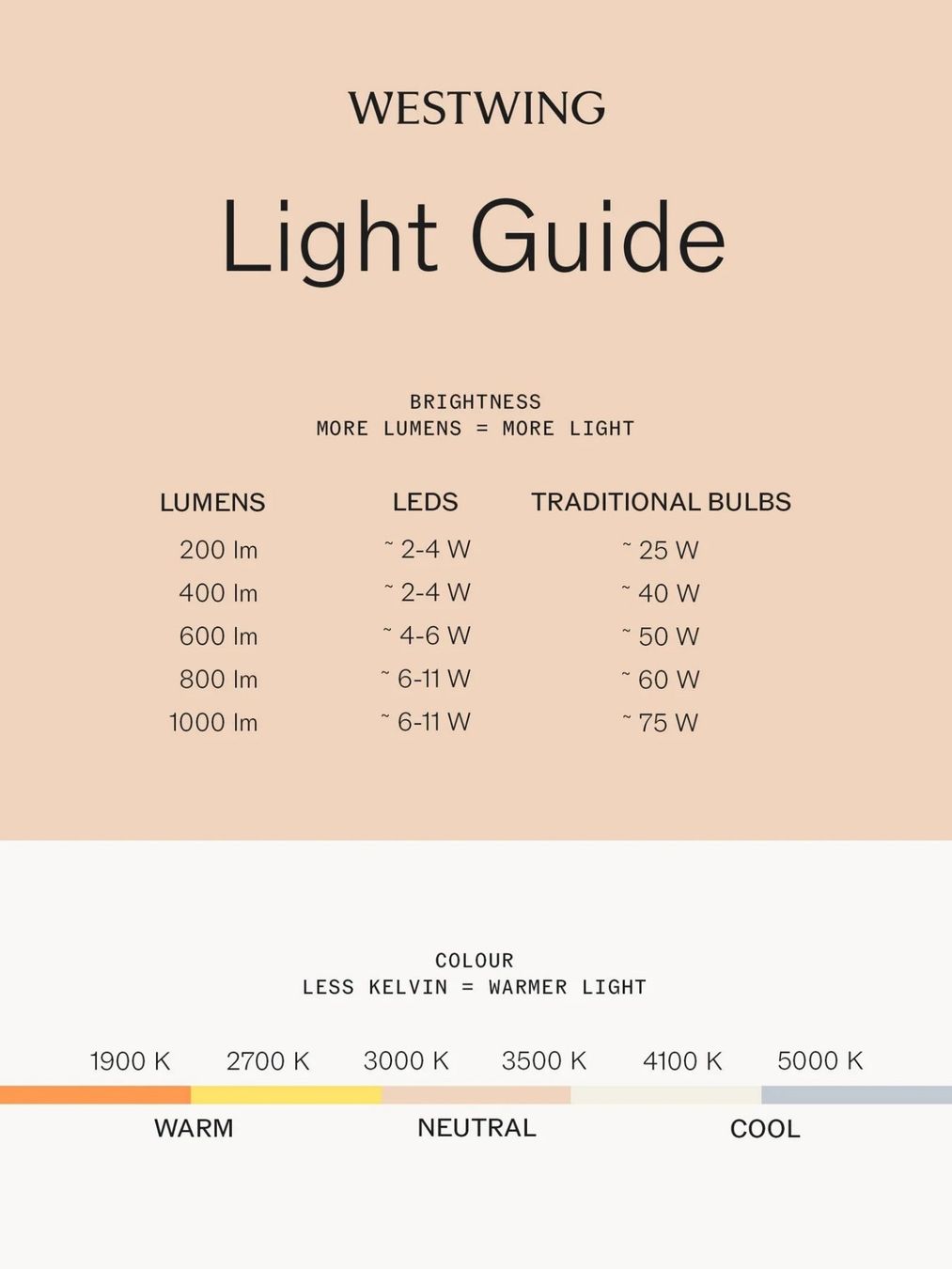 Lampen: Lampadaire LED V-Line – Neu und originalverpackt aus Vernier von ton_m8qt 7