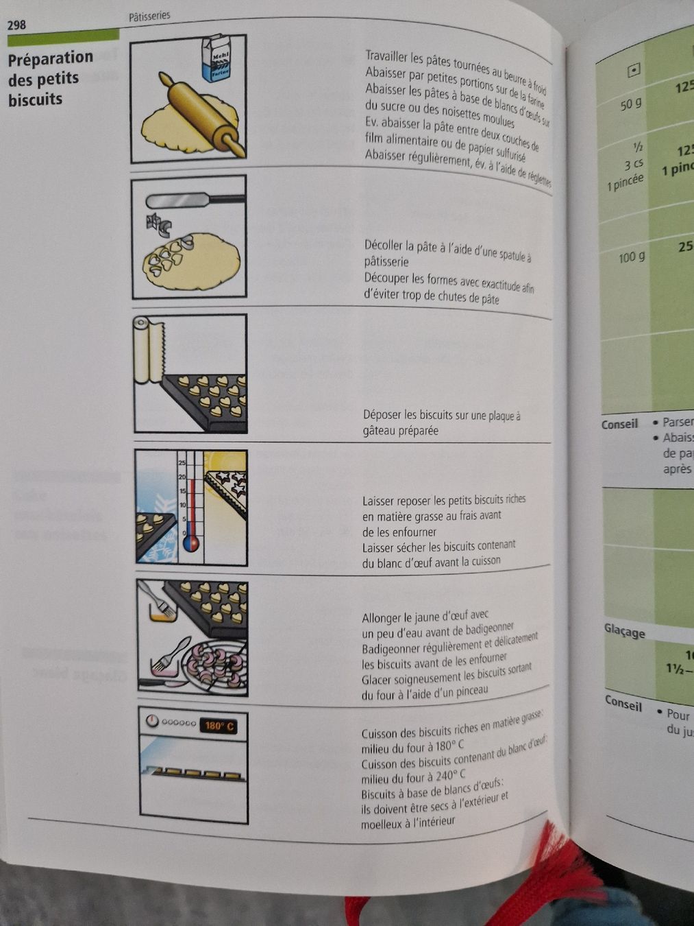 Libri: Croque menus livre de recettes – Usato da Siviriez venduto da Livre1971 3