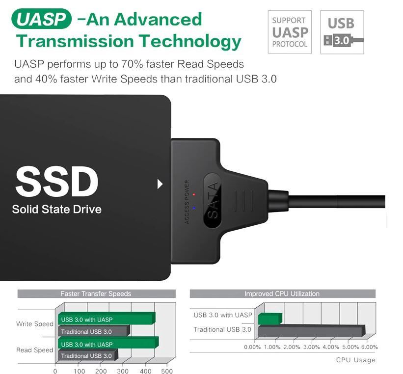 Unità & Adattatore: SATA to USB 3.0 / 3.1 Cable Adapter – Nuovo e nell'imballaggio originale da Unterägeri venduto da RmOnline 6