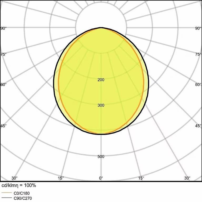 Kronleuchter & Deckenlampen: Ledvance Downlight DLR 200 – Gebraucht aus Staad SG von ame_wk6b 2