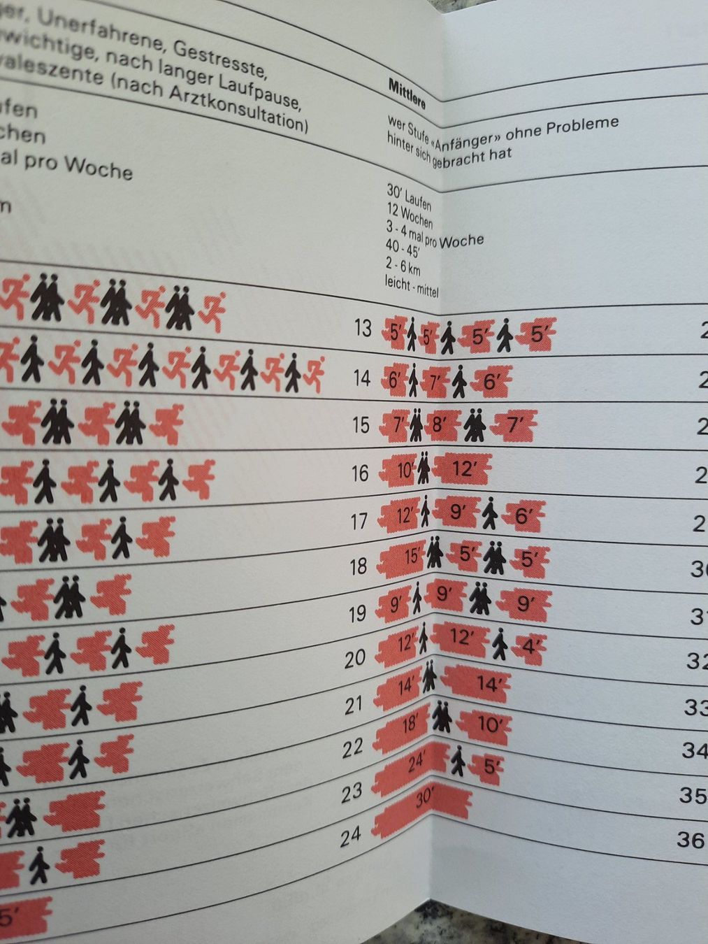 Libri: Laufen – Usato da Ruswil venduto da Sammlergeist 1