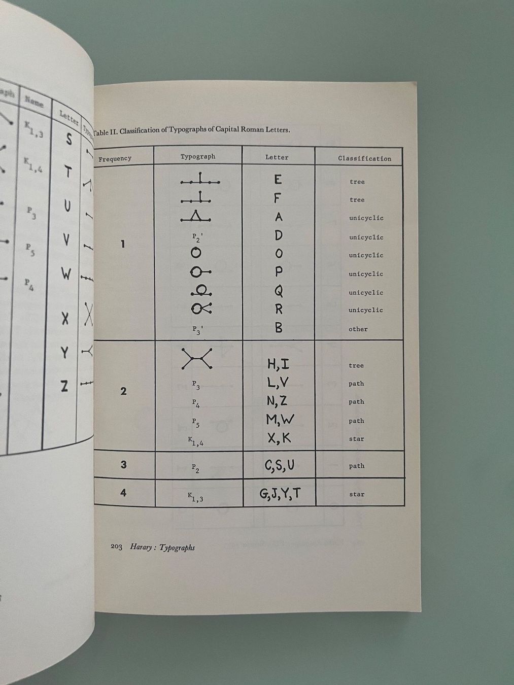 Libri: Typography - visible language volume VII number 3 – Usato da Renens VD venduto da ale_q6bz 2