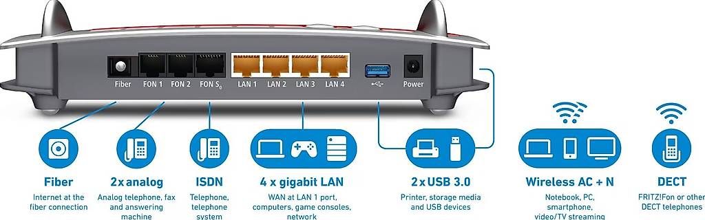 Modem & Router: FRITZ! Box 5490 Fiber – Usato da Hüttikon venduto da MacSimon 1