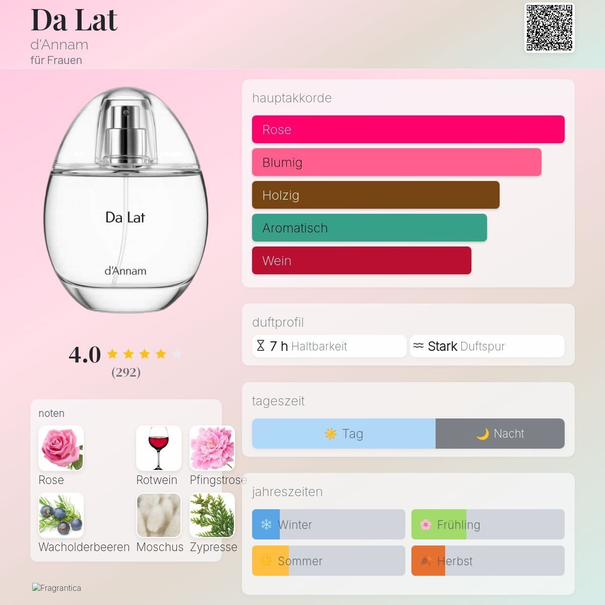 Profumi & Eau de Toilette: Da Lat d'Annam - 2ml Abfüllung – Nuovo (secondo la descrizione) da Luzern venduto da Soph.M 1