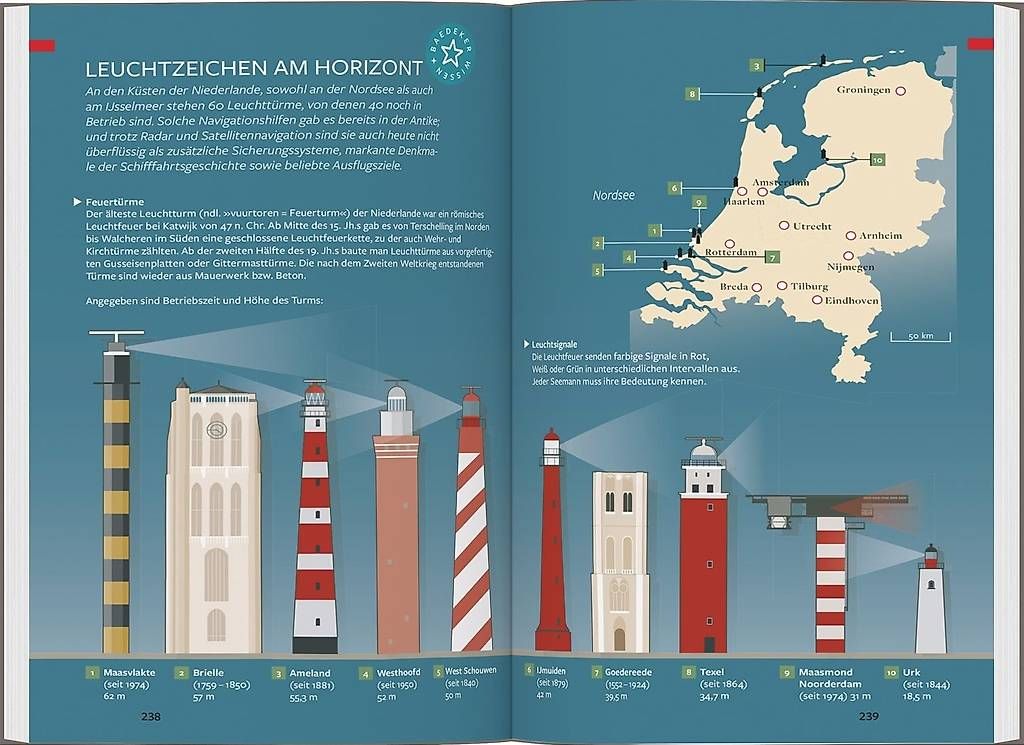 Libri: Reiseführer Niederlande – Usato da Zufikon venduto da Lmazi 2