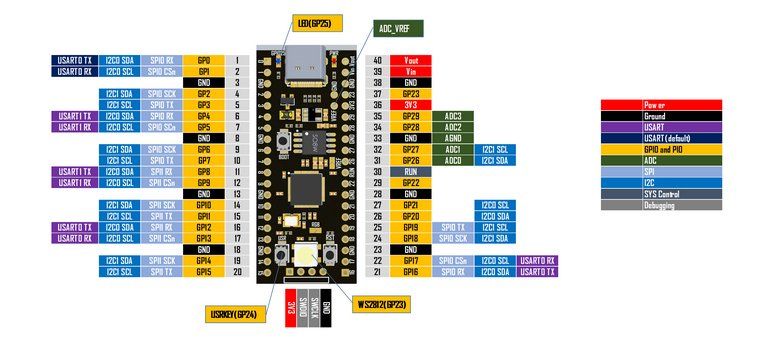 Componenti elettronici: RP2040 Core board USB-C – Nuovo e nell'imballaggio originale da Ebikon venduto da archie2019 1