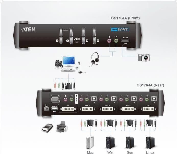 Hubs & Switches: Aten CS1764A, 4 Port KVM Switch, 2x USB, DVI – Neu (gemäss Beschreibung) aus Bern von Fireblades 2