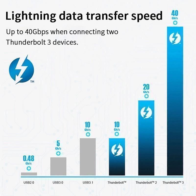 Cavi: Thunderbolt 3 Kabel 40Gbps 1m – Nuovo e nell'imballaggio originale da Zürich venduto da Store-247 2