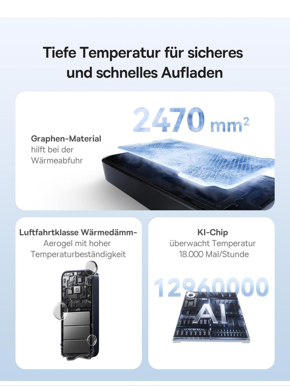 Baseus Batterie: Baseus EnerCore  20000mAh mit Einziehbarem  USB-C Kabel, 67W – Nuovo e nell'imballaggio originale da Winterthur venduto da Pcline1 7