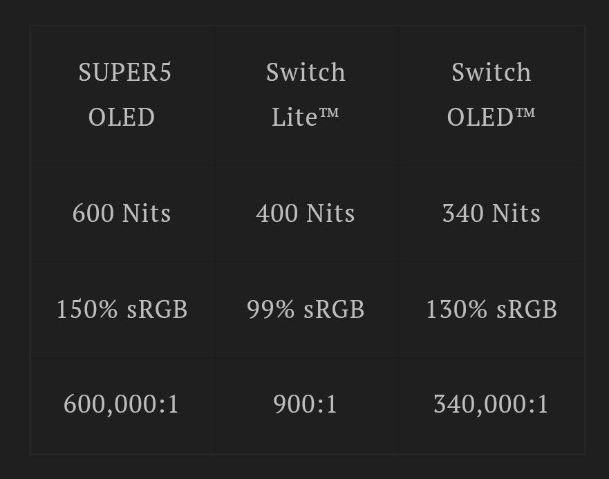 Nintendo Konsolen: NINTENDO SWITCH LITE OLED TOUCH | Super5 by RetroRemake – Gebraucht aus Bellinzona von egemon 6