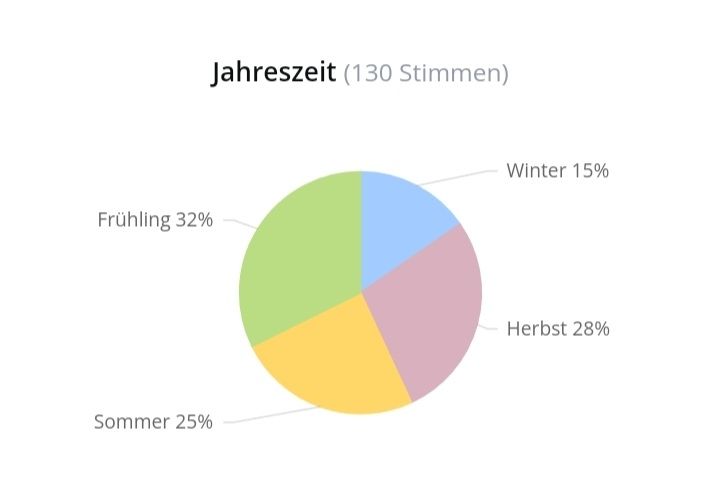 Parfum & Eau de Toilette: 5 ml KAYU KINETIC ABFÜLLUNG – Neu (gemäss Beschreibung) aus St. Gallen von CaliSunshine 4