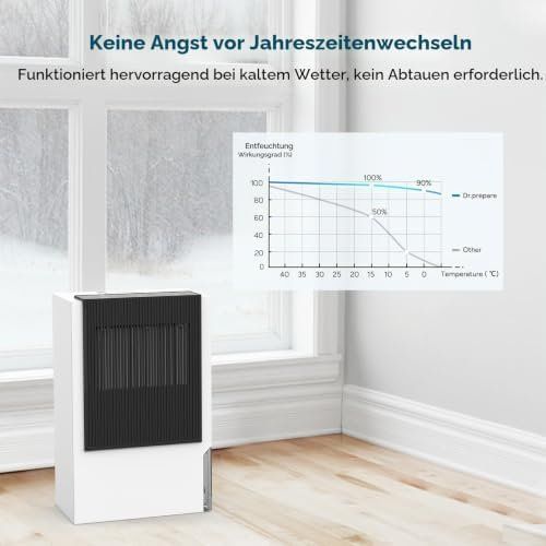 Deumidificatori: Luftentfeuchter Elektrisch 3L Entfeuchter Leise – Nuovo e nell'imballaggio originale da Hundwil venduto da Stallone6 3