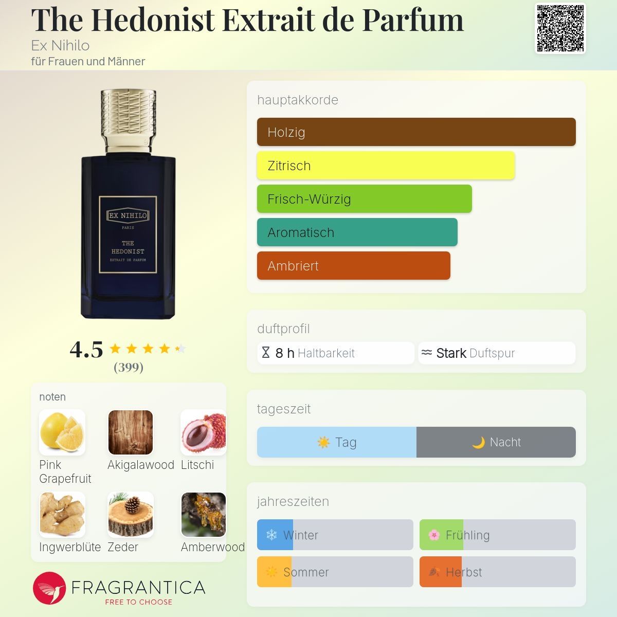 Parfum & Eau de Toilette: Ex Nihilo – The Hedonist Extrait de Parfum – 2ML Probe – Neu (gemäss Beschreibung) aus Düdingen von parfum_tester 1