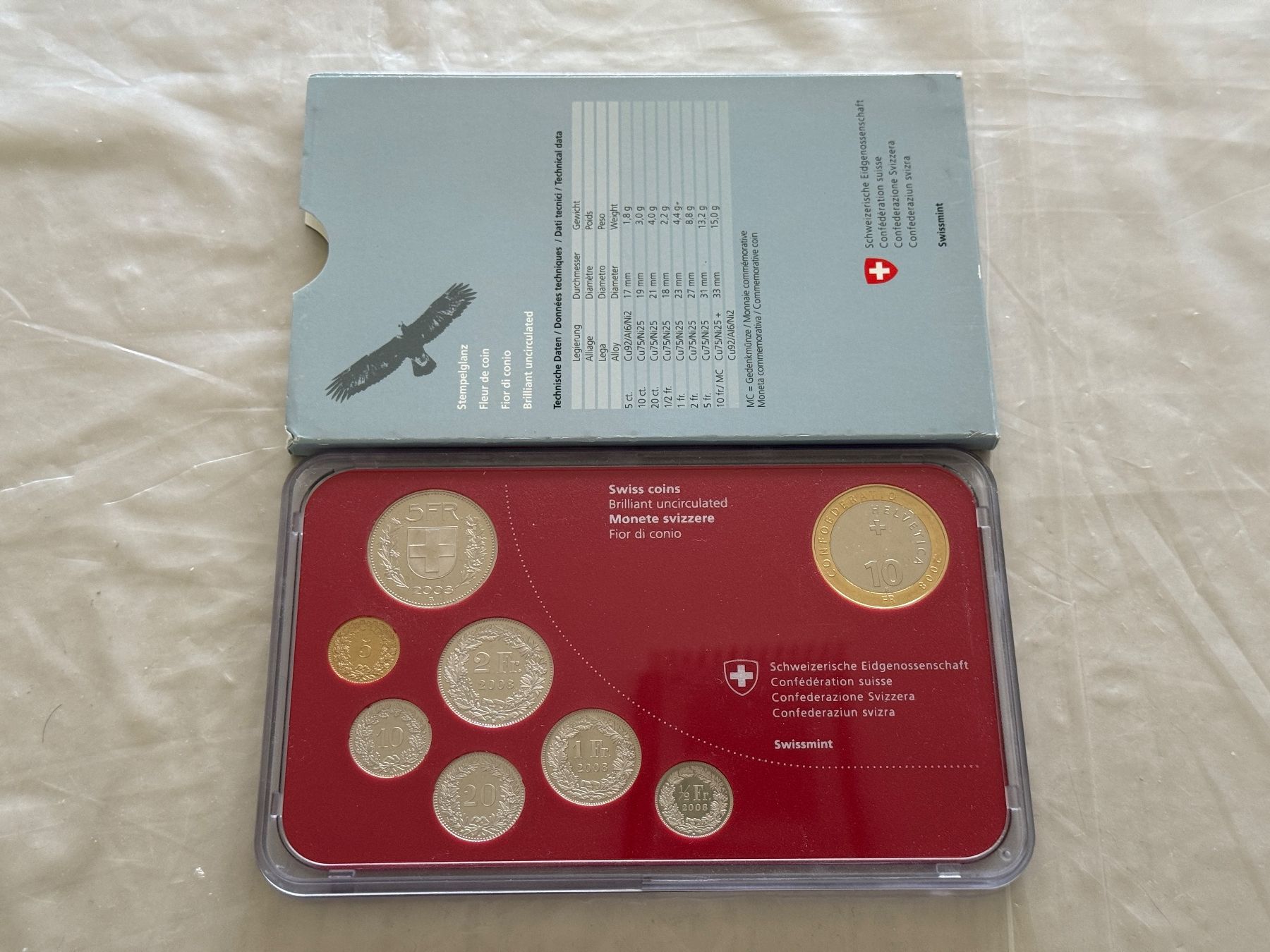 Tutti le monete: Schweizer Münzsatz 2008  Stempelglanz – Nuovo (secondo la descrizione) da Wallisellen venduto da SWISS_SILVER1 2