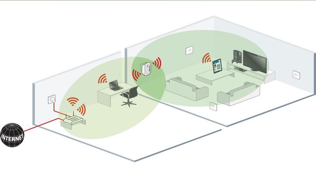 Devolo WiFi: WLAN-Repeater, WLAN-Verstärker, DEVOLO WiFi-Repeater – Nuovo (secondo la descrizione) da Oberterzen venduto da fla_2f9q 4