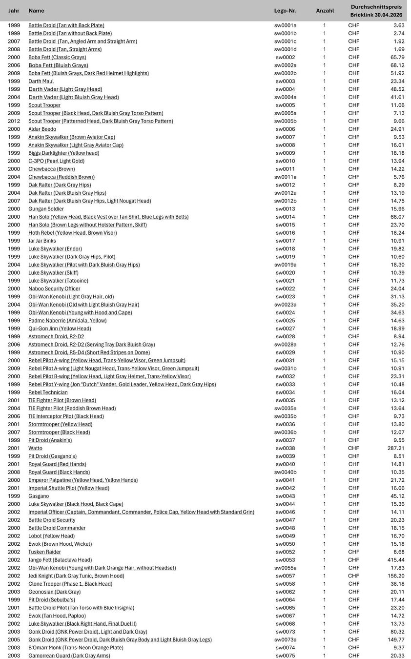 Lego Statuette: Lego Starwars Minifiguren – Nuovo (secondo la descrizione) da Lenzburg venduto da Chubakka 4