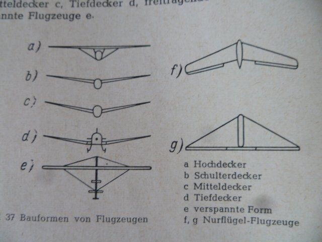 Libri: Motor- und Segelflug – Usato da Zofingen venduto da sosalinos01 9