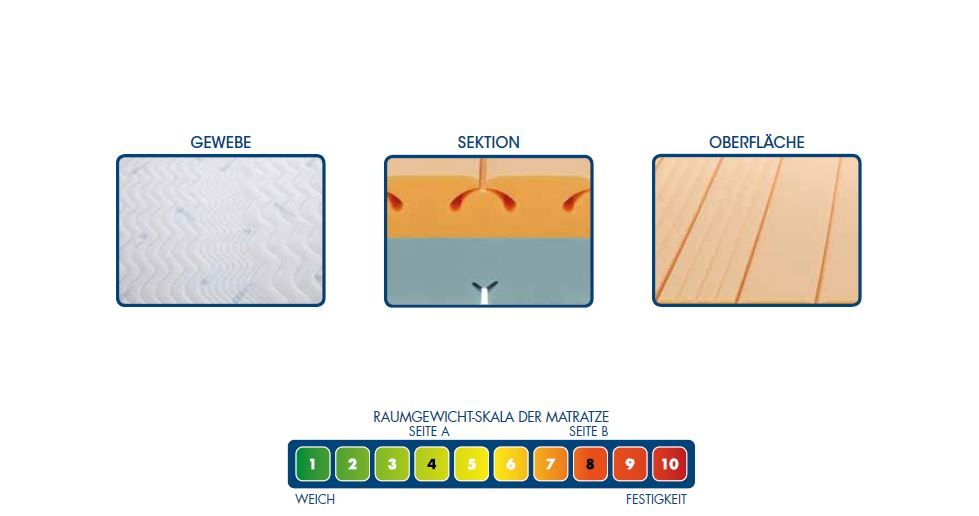Materassi: Matratze Sensiva DUAL 180x200 – Nuovo e nell'imballaggio originale da Kölliken venduto da moebel-peter 2