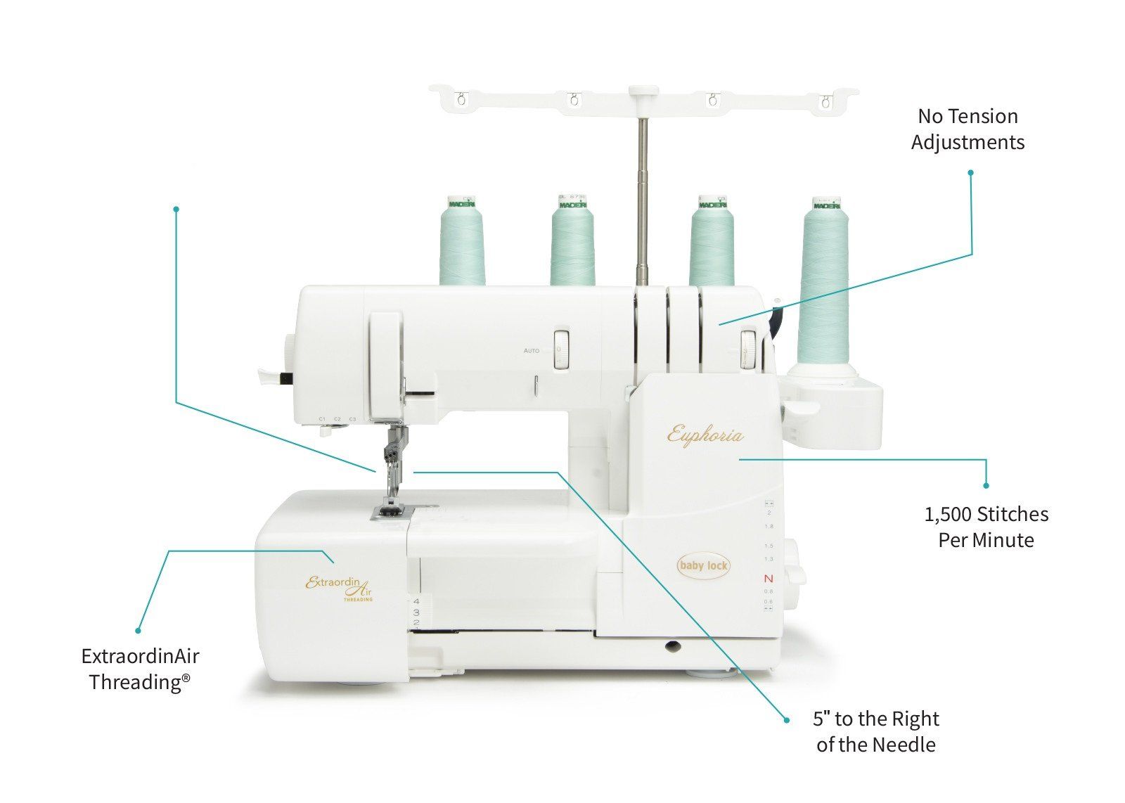 Macchine da cucire: Baby Lock Euphoria – Nuovo e nell'imballaggio originale da Bülach venduto da topnaehmaschinen 3