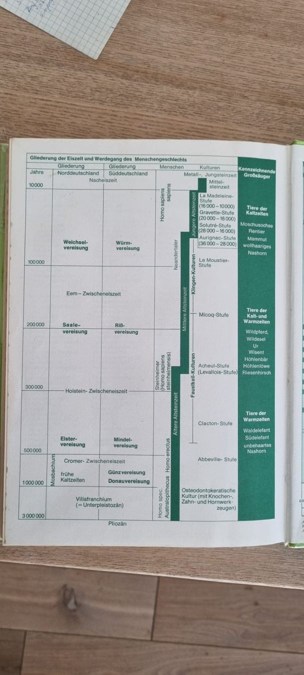 Libri: Biologie Linder - J.B. Metzler – Usato da Spiegel b. Bern venduto da sus_xj97 3
