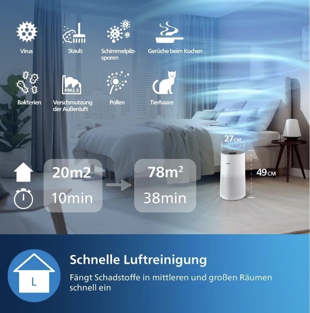 Philips Luftreiniger: Philips Luftreiniger – Gebraucht aus Frauenfeld von Ericandreas 3